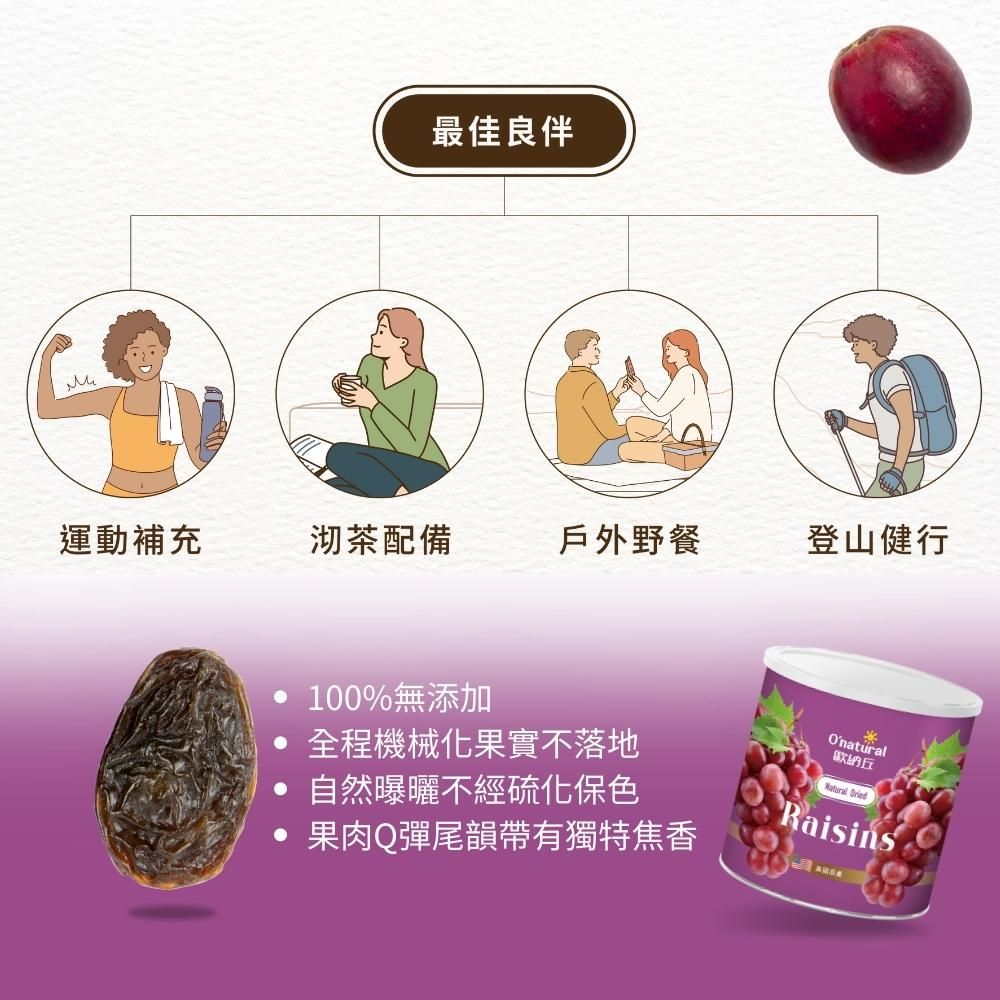 最佳良伴運動補充沏茶配備戶外野餐登山健行100%無添加全程機械化果實不落地 自然曝曬不經硫化保色 果肉Q彈尾韻帶有獨特焦香Onatural歐納 OriedRaisins