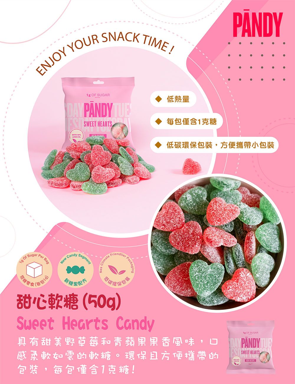 ENJOY YOUR SNACK TIME! OF DAY  LESS COSWEET HEARTS低熱量每包僅含克糖PANDY低碳環保包裝,方便攜帶小包裝1g OfSugar  BagSegment每包New Candy低糖零食新糖ClimateFriendlier低碳環保包甜心軟糖(50g)Sweet Hearts Candy具有甜美野草莓和青蘋果香風味,口感柔軟如雲的軟糖。環保且方便攜帶的包裝,每包僅含1克糖!1 OF SUGARPANDY TUESWEET HEARTS