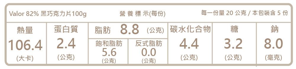 Valor 82% 黑巧克力片100g營養標示(每份)每一份量20公克/本包裝含5份熱量蛋白質脂肪8.8(公克) 碳水化合物糖鈉106.42.4飽和脂肪反式脂肪4.43.28.05.60.0(大卡)(公克)(公克)(公克)(公克)(毫克)(公克)