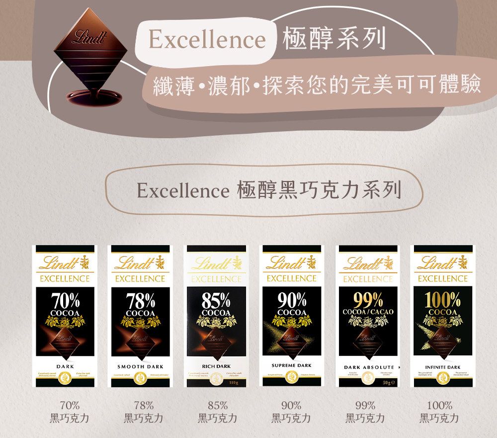 瑞士蓮Lindt》極醇系列78%巧克力片(100g) - PChome 24h購物