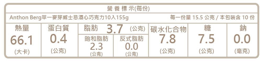 營養標示(每份)Anthon Berg單一麥芽威士忌酒心巧克力10入155g每一份量 15.5 公克/本包裝含10 份熱量蛋白質脂肪3.7(公克) 碳水化合物|糖鈉66.10.4飽和脂肪 反式脂肪7.87.50.02.30.0(大卡)(公克)(公克)(公克)(毫克)(公克)(公克)