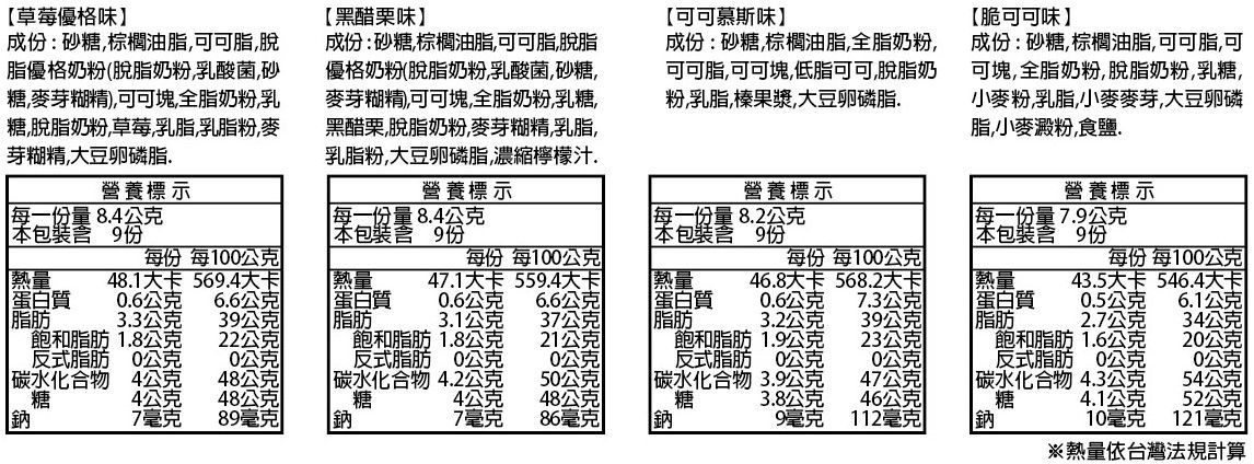 【草莓優格味成份:砂糖棕櫚油脂可可脂脫脂優格奶粉(脫脂奶粉乳酸菌,砂糖,麥芽糊精),可可塊,全脂奶粉,乳糖脫脂奶粉,草莓,乳脂,乳脂粉,麥芽糊精,大豆卵磷脂【黑醋栗味】成份:砂糖,棕櫚油脂,可可脂,脫脂優格奶粉(脫脂奶粉,乳酸菌,砂糖,麥芽糊精,可可塊,全脂奶粉,乳糖,黑醋栗,脫脂奶粉,麥芽糊精,乳脂,乳脂粉,大豆卵磷脂,濃縮檸檬汁.營養標示【可可慕斯味】成份:砂糖,棕櫚油脂,全脂奶粉,可可脂,可可塊,低脂可可,脫脂奶粉,乳脂,榛果漿,大豆卵磷脂.【脆可可味】成份:砂糖,棕櫚油脂,可可脂,可可塊,全脂奶粉,脫脂奶粉,乳糖,小麥粉,乳脂,小麥麥芽,大豆卵磷脂,小麥澱粉,食鹽.營養標示營養標示營養標示每一份量 8.4公克每一份量8.4公克每一份量8.2公克每一份量7.9公克 包裝 9份包裝含 9份 本包裝含 9份本包裝含 9份每份 每100公克每份 每100公克每份 每100公克每份 每100公克熱量蛋白質48.1大卡 569.4大卡0.6公克熱量47.1大卡559.4大卡熱量46.8大卡 568.2大卡「熱量43.5大卡 546.4大卡6.6公克蛋白質0.6公克6.6公克蛋白質0.6公克7.3公克蛋白質0.5公克6.1公克脂肪3.3公克39公克脂肪3.1公克37公克脂肪3.2公克39公克脂肪®2.7公克34公克飽和脂肪1.8公克反式脂肪0公克22公克公克飽和脂肪1.8公克反式脂肪0公克21公克飽和脂肪 1.9公克23公克飽和脂肪 1.6公克20公克0公克反式脂肪0公克0公克 碳水化合物 4公克48公克 碳水化合物4.2公克50公克 碳水化合物 3.9公克47公克糖4公克48公克糖4公克48公克糖3.8公克46公克反式脂肪0公克碳水化合物4.3公克糖0公克54公克4.1公克52公克鈉7毫克89毫克鈉7毫克86毫克鈉9毫克112毫克鈉10毫克121毫克※熱量依台灣法規計算