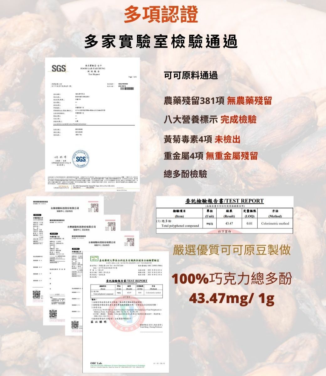 多項認證多家通過SGS飲品實室FOOD LB-TAICHUNG A可可原料通過農藥殘留38項 無農藥殘留八大營養標示 完成黃菊毒素4項 未檢出重金屬4項 無重金屬殘留SGSSUPER股LABSUPER檢驗股份有限公司LABSUPER份有限公司LAB多酚檢驗委託檢驗書/TEST REPORT本報告書不廣告用單位檢驗項目(Item)(Unit)(Result)定量極限(LOQ)方法(Method)(1)總多酚mg/g43470.01Colorimetric methodTotal polyphenol compound下空白嘉南理大學食品有機與保健食品檢驗實驗室委託檢驗報告書/TEST REPORT嚴選優質可可原豆製100%巧克力總多酚43.47mg/1g檢驗報告驗結果做        茲以證明 Lab.