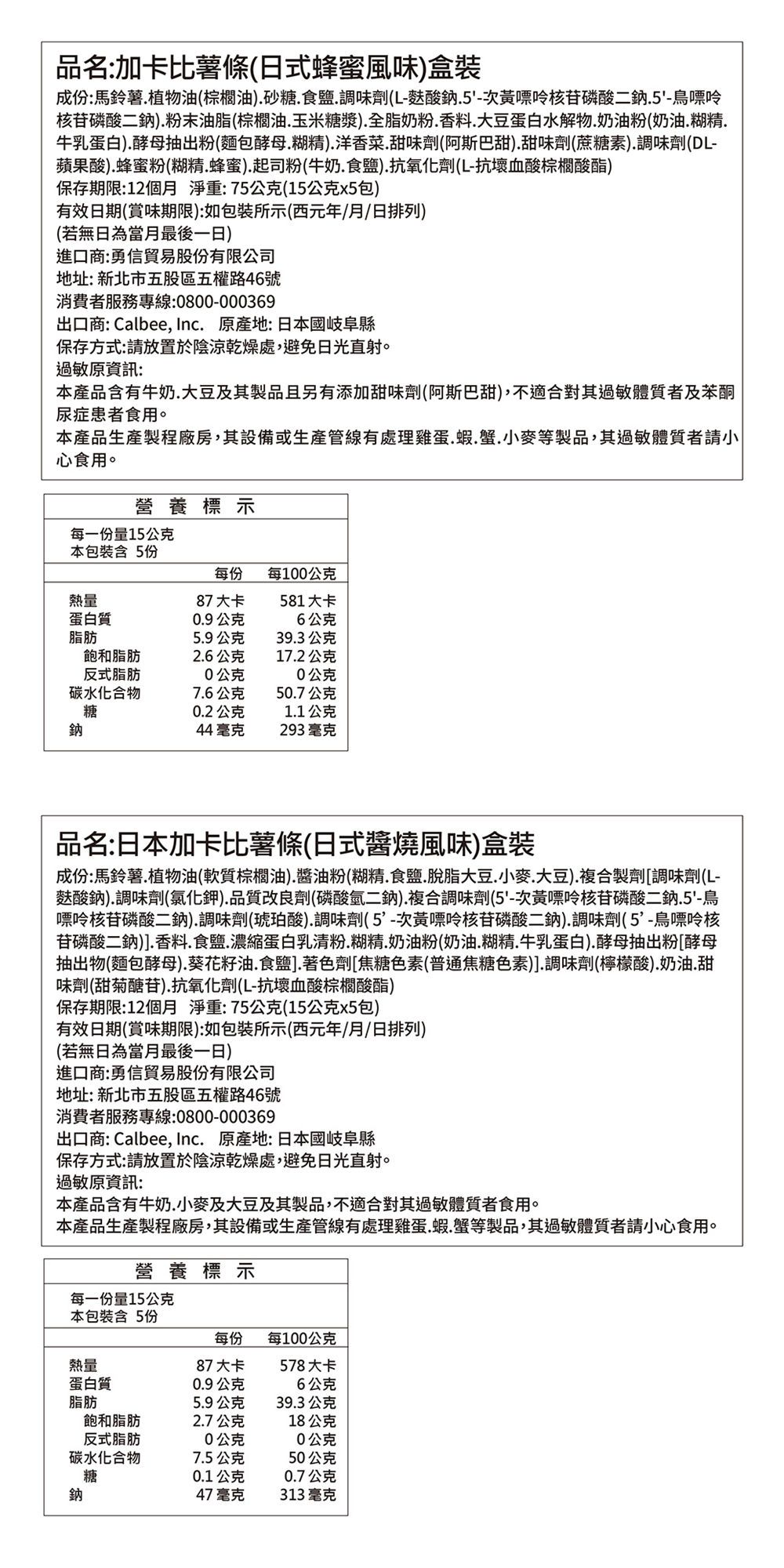 品名比薯條(日式蜂蜜風味盒裝成份:馬鈴薯植物油(棕櫚油)砂糖食鹽調味劑(L-酸鈉次黃嘌呤核苷磷酸二鈉5-鳥嘌呤核苷磷酸二鈉).粉末油脂(棕櫚油.玉米糖漿).全脂奶粉.香料.大豆蛋白水解物.奶油粉(奶油.糊精.牛乳蛋白).酵母抽出粉(麵包酵母.糊精).洋香菜.甜味劑(阿斯巴甜).甜味劑(蔗糖素).調味劑(DL-蘋果酸).蜂蜜粉(糊精.蜂蜜).起司粉(牛奶.食鹽).抗氧化劑(L-抗壞血酸棕櫚酸酯)保存期限:12個月 淨重:75公克(15公克x5包)有效日期(賞味期限):如包裝所示(西元年/月/日排列)(若無日為當月最後一日)進口商:勇信貿易股份有限公司地址: 新北市五股區五權路46號消費者服務專線:0800-000369)出口商: Calbee, Inc. 原產地:日本國岐阜縣保存方式:請放置於陰涼乾燥處,避免日光直射。過敏原資訊:本產品含有牛奶.大豆及其製品且另有添加甜味劑(阿斯巴甜),不適合過敏體質者及苯酮尿症患者食用。本產品生產製程廠房,其設備或生產管線有處理雞蛋.蝦.蟹.小麥等製品,其過敏體質者請小心食用。營養標示每一份量15公克本包裝含 5份每份每100公克熱量87大卡581大卡蛋白質0.9公克6公克脂肪5.9公克39.3公克飽和脂肪2.6公克17.2公克反式脂肪0公克0公克碳水化合物7.6公克50.7公克糖0.2公克1.1公克鈉44毫克293毫克品名:日本加卡比薯條(日式醬燒風味)盒裝成份:馬鈴薯.植物油(軟質棕櫚油).醬油粉(糊精.食鹽.脫脂大豆小麥.大豆).複合製劑[調味劑(L-麩酸鈉).調味劑(氯化鉀).品質改良劑(磷酸氫二鈉).複合調味劑(5-次黃嘌呤核苷磷酸二鈉.5-鳥嘌呤核苷磷酸二鈉).調味劑(琥珀酸).調味劑(5-次黃嘌呤核苷磷酸二鈉).調味劑(5-鳥嘌呤核苷磷酸二鈉)].香料.食鹽.濃縮蛋白乳清粉.糊精.奶油粉(奶油.糊精.牛乳蛋白).酵母抽出粉[酵母抽出物(麵包酵母).葵花籽油.食鹽].著色劑[焦糖色素(普通焦糖色素)].調味劑(檸檬酸).奶油.甜味劑(甜菊醣苷).抗氧化劑(L-抗壞血酸棕櫚酸酯)保存期限:12個月 淨重:75公克(15公克x5包)有效日期(賞味期限):如包裝所示(西元年/月/日排列)(若無日為當月最後一日)進口商:勇信貿易股份有限公司地址:新北市五股區五權路46號消費者服務專線:0800-000369出口商: Calbee, Inc. 原產地:日本國岐阜縣保存方式:請放置於陰涼乾燥處,避免日光直射。過敏原資訊:本產品含有牛奶.小麥及大豆及其製品,不適合對其過敏體質者食用。本產品生產製程廠房,其設備或生產管線有處理雞蛋.蝦.蟹等製品,其過敏體質者請小心食用。營養標示每一份量15公克本包裝含 5份熱量578大卡6公克每份每100公克87大卡蛋白質0.9公克脂肪5.9公克39.3公克飽和脂肪2.7公克18公克反式脂肪0公克0公克碳水化合物7.5公克50公克糖0.1公克0.7公克鈉47毫克313毫克