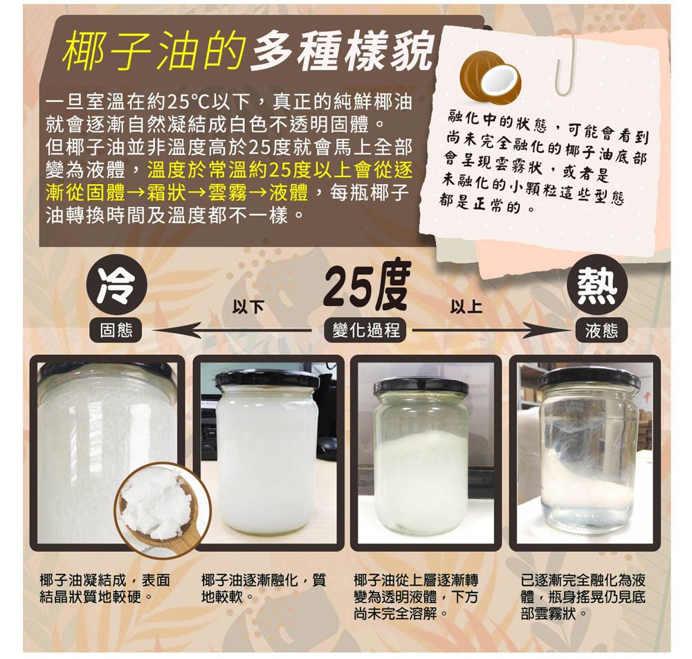 椰子油的多種樣貌一旦室溫在約25℃以下真正的純鮮椰油就會逐漸自然凝結成白色不透明固體。但椰子油並非溫度高於25度就會馬上全部變為液體溫度於常溫約25度以上會從逐|漸從固體 霜狀→雲霧→液體,每瓶椰子|油轉換時間及溫度都不一樣。冷25度融化中的狀態,可能會看到尚未完全融化的椰子油底部會呈現雲霧狀,或者是未融化的小顆粒這些型態都是正常的。以下以上熱固態變化過程液態椰子油凝結成,表面結晶狀質地較硬。椰子油逐漸融化,質地較軟。椰子油從上層逐漸轉變為透明液體,下方尚未完全溶解。已逐漸完全融化為液體,瓶身搖晃仍見底部雲霧狀。