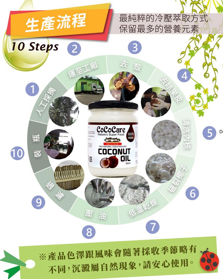 生產流程最純粹的冷壓萃取方式保留最多的營養元素10 Steps 2運至工廠1人工採摘裝瓶10 過濾3去殼CoCoCareNatures Super Food    NTURALI COL PRESSEDCOCONUTOILA 4去除果皮清洗內核破裂椰子6壓油8低溫乾燥7※產品色澤跟風味會隨著採收季節略有不同,沉澱屬自然現象,請安心使用。5 D