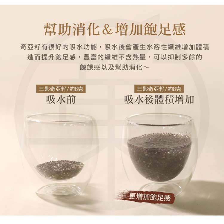 幫助消化&增加飽足感奇亞籽有很好的吸水功能,吸水後會產生水溶性纖維增加體積進而提升飽足感,豐富的纖維不含熱量,可以幫助消化~三匙奇亞籽/約8克三匙奇亞籽/約8克吸水前吸水後體積增加更增加飽足感