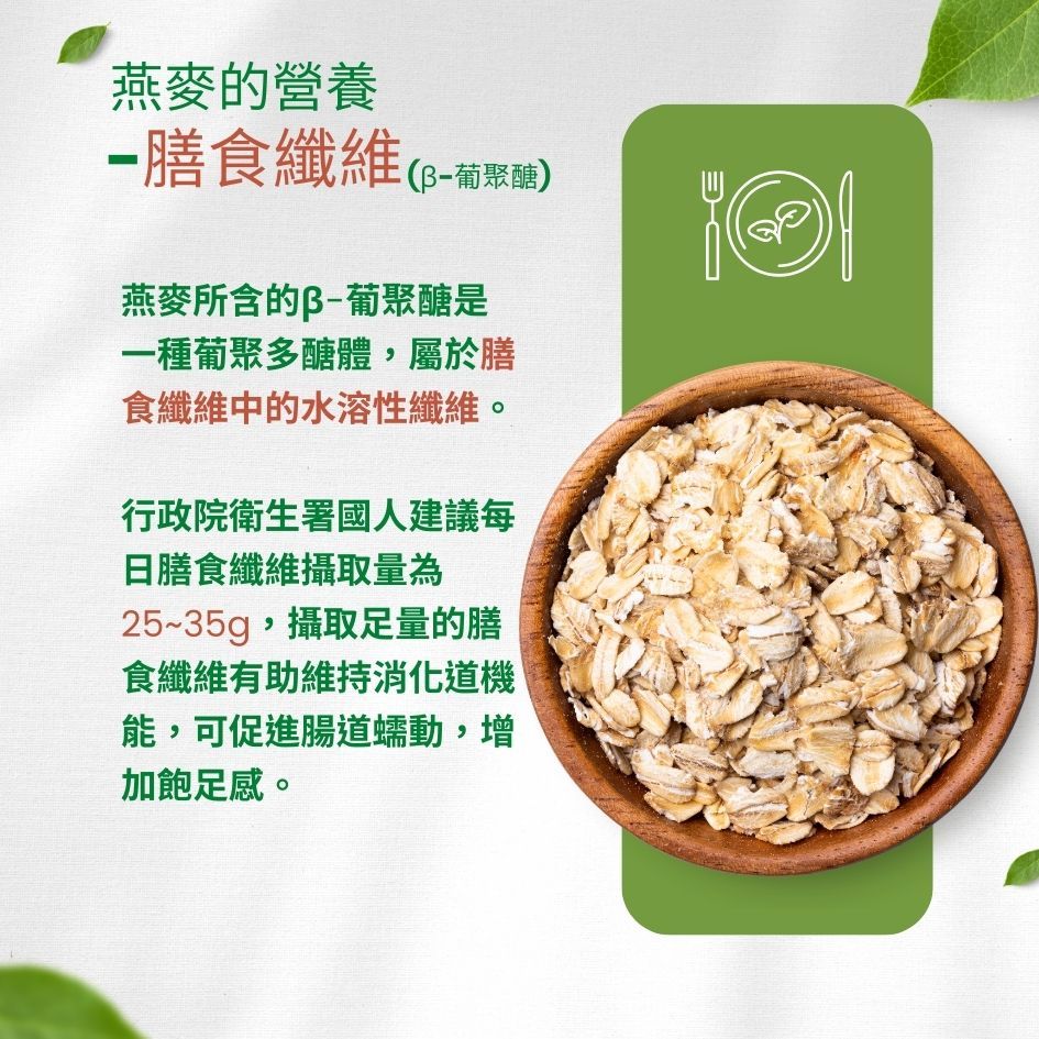 燕麥的營養膳食纖維()燕麥所含的葡聚醣是一種葡聚多醣體,屬於膳食纖維中的水溶性纖維。行政院衛生署國人建議每日膳食纖維攝取量為25~35g,攝取足量的膳食纖維有助維持消化道機能,可促進腸道蠕動,增加飽足感。