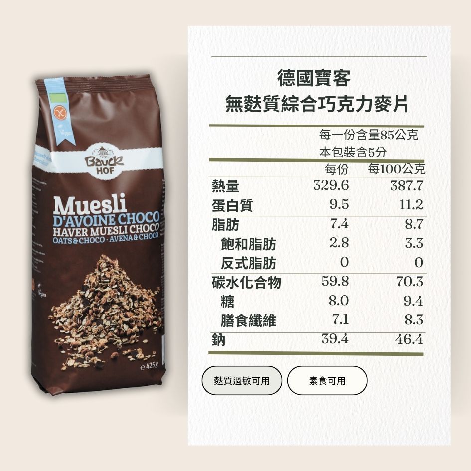 德國寶客無麩質綜合巧克力麥片每一份含量85公克HAVER MUESLI HOFMuesliDAVOINE CHOCO本包裝含5每份 每1公克熱量329.6387.7蛋白質9.511.2脂肪7.48.7OATS & CHOCOAVENA & CHOCO飽和脂肪2.83.3反式脂肪00碳水化合物59.870.3糖8.09.4膳食纖維7.18.3鈉39.446.4e425g麩質過敏可用素食可用