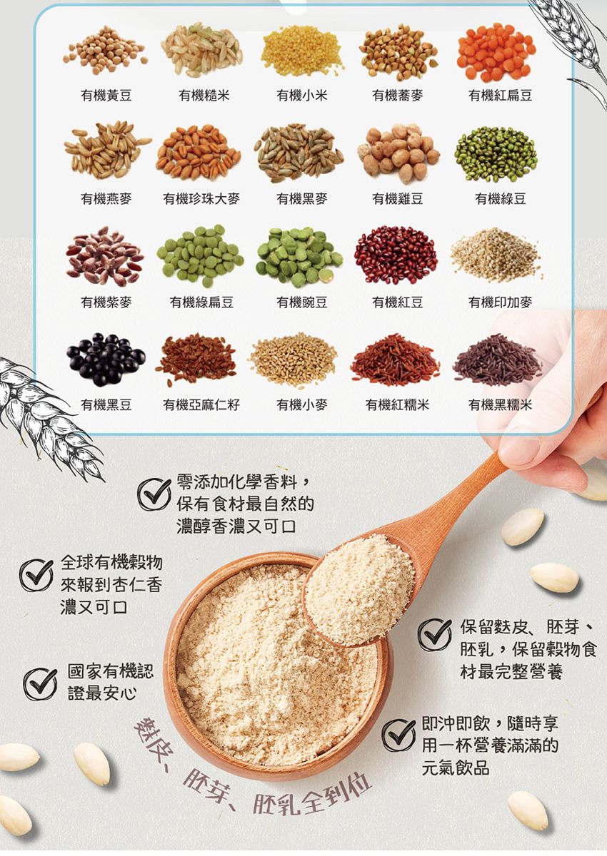 有機黃豆有機糙米有機小米有機蕎麥有機紅扁豆有機燕麥有機珍珠大麥有機黑麥有機雞豆有機綠豆有機紫有機綠扁豆有機豌豆有機紅豆有機印加麥有機黑豆有機亞麻仁籽有機小麥有機紅糯米有機黑糯米球有機穀物杏仁香濃又可口國家有機認證最安心零添加化學香料,保有食最自然的濃醇香濃又可口麩皮胚芽、胚乳全到位保留、胚芽、胚乳,保留穀物食材最完整營養即沖即飲,隨時享用一杯營養滿滿的元氣飲品