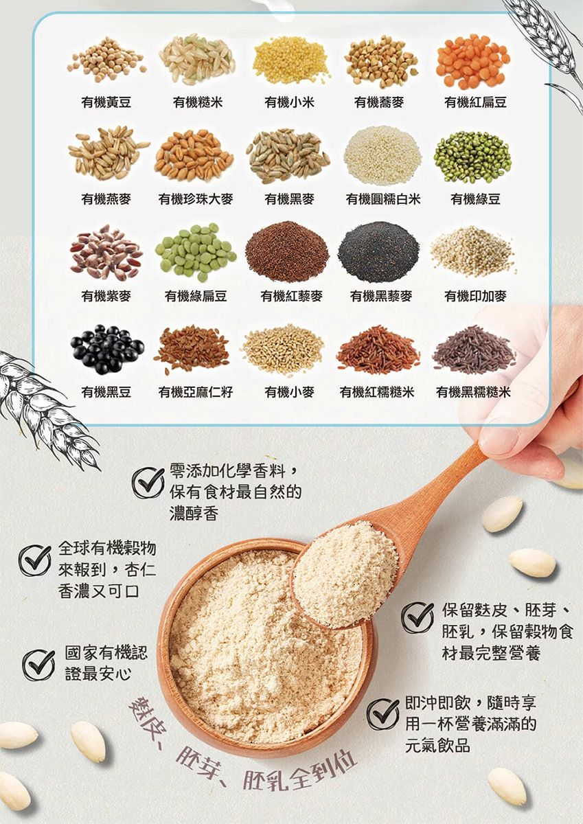 有機黃豆有機糙米有機小米有機蕎有機紅扁豆有機燕麥有機珍珠大麥有機黑麥有機圓糯米有機綠豆有機紫有機綠扁豆有機紅麥有機黑麥有機印有機黑豆有機亞麻仁有機小麥有機紅糯糙米有機黑糯糙米零添加化學香料,保有食材最自然濃醇香全球有機穀物報到,杏仁香濃又可口國家有機認證最安心麩皮胚芽、保留麩皮、胚芽、胚乳,保留穀物食材最完整營養即沖即飲,隨時享 營養的胚乳全到位元氣飲品