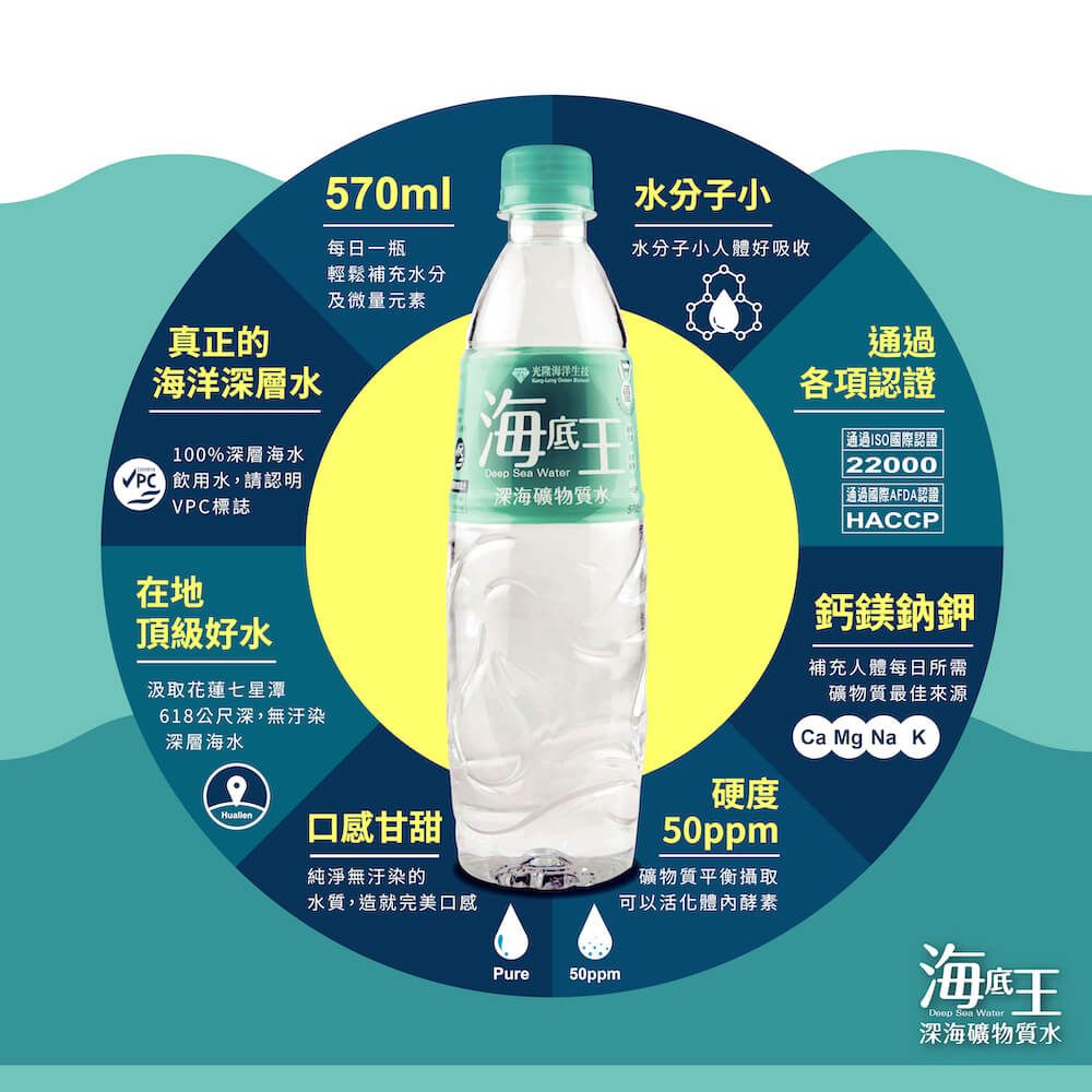  光隆海底王深海礦物質水_570ml(24瓶/箱)