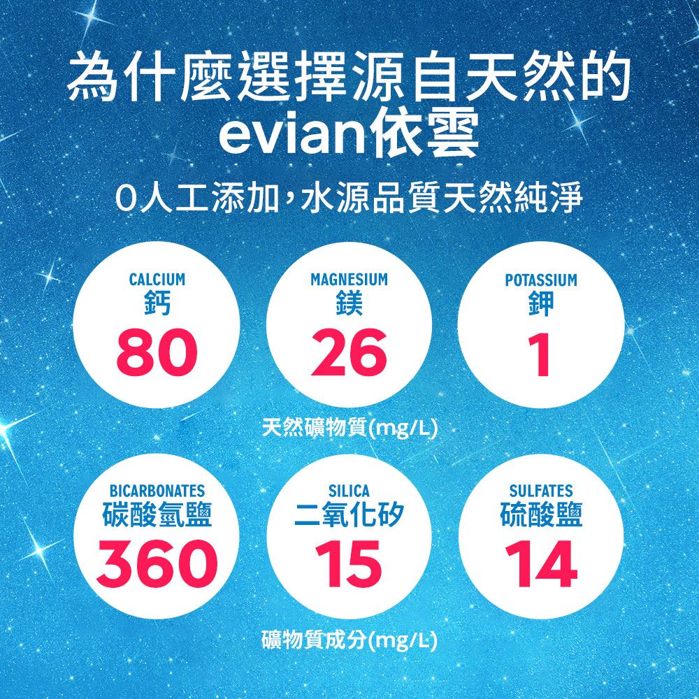 evian 【依雲公司貨】氣泡礦泉水(玻璃瓶750ml/12入)