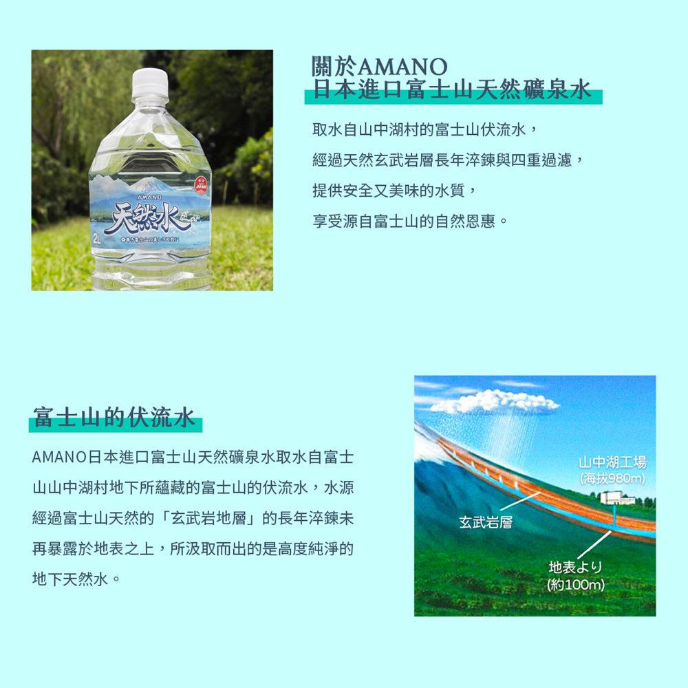 AMANO 【3箱組】日本進口富士山天然礦泉水 2000ml(6入/箱)