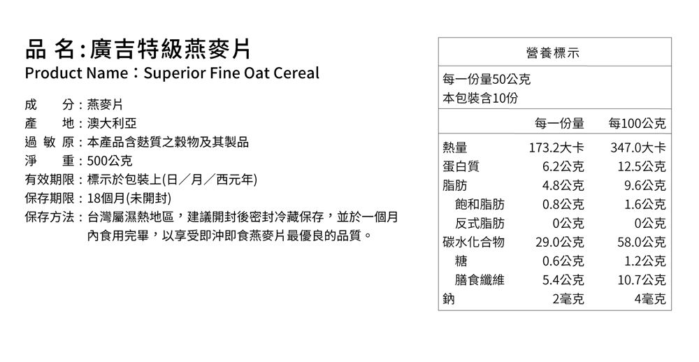 品名廣吉特級燕麥片Product Name: Superior Fine Oat Cereal成 分:燕麥片產地:澳大利亞每一份量50公克本包裝含10份營養標示每一份量每100公克過敏原:本產品含質穀物及其製品 熱量173.2大卡347.0大卡淨重:500公克蛋白質6.2公克12.5公克有效期限:標示於包裝上(日/月/西元年)脂肪4.8公克9.6公克保存期限:18個月(未開封)飽和脂肪0.8公克1.6公克保存方法:台灣屬濕熱地區,建議開封後密封冷藏保存,並於一個月食用完畢,以享受即沖即食燕麥片最優良的品質。反式脂肪0公克0公克 碳水化合物29.0公克58.0公克糖0.6公克1.2公克膳食纖維5.4公克10.7公克鈉2毫克4毫克