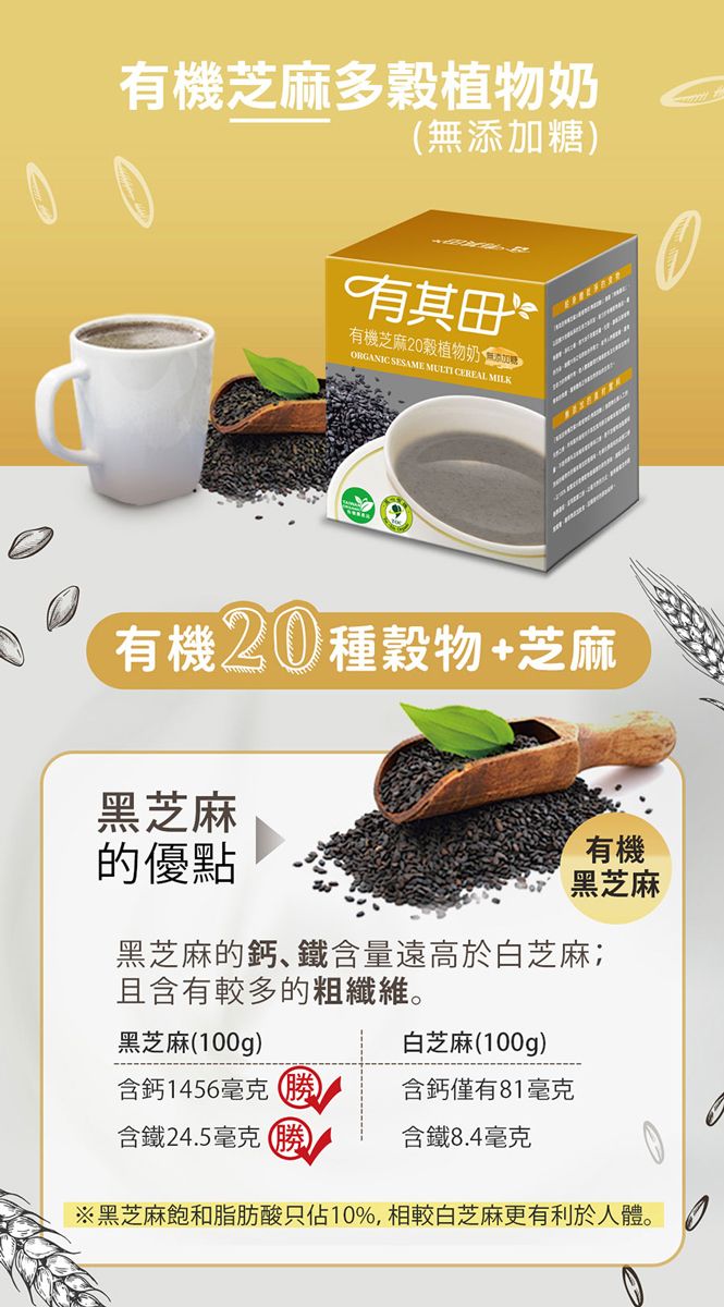有機芝麻多植物奶無添加糖有其田有機芝麻穀植物ORGANIC SESAME MULTI CEREAL MILK有機20種穀物+芝麻黑芝麻的優點有機黑芝麻黑芝麻的鈣、鐵含量遠高於白芝麻;且含有較多的粗纖維。黑芝麻100g)白芝麻(100g)含鈣1456毫克()含鐵24.5毫克(勝)含鈣僅有81毫克含鐵8.4毫克※黑芝麻飽和脂肪酸只佔10%,相較白芝麻更有利於人體。
