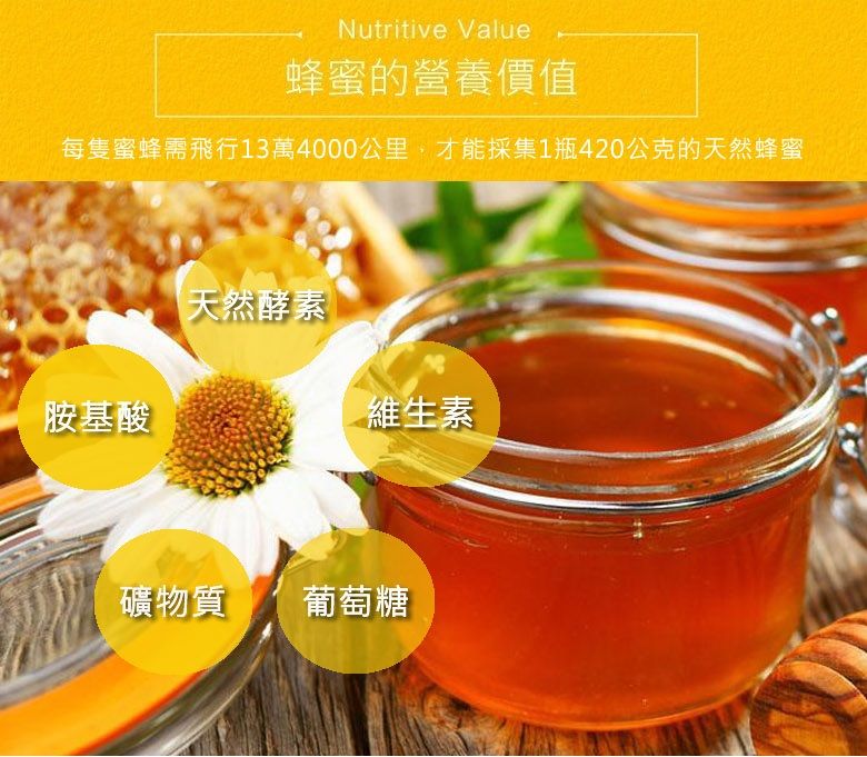 Nutritive Value蜂蜜的營養價值每隻蜜蜂飛行13萬4000公里,才能採集1瓶420公克的天然蜂蜜胺基酸天然酵素維生素礦物質葡萄糖