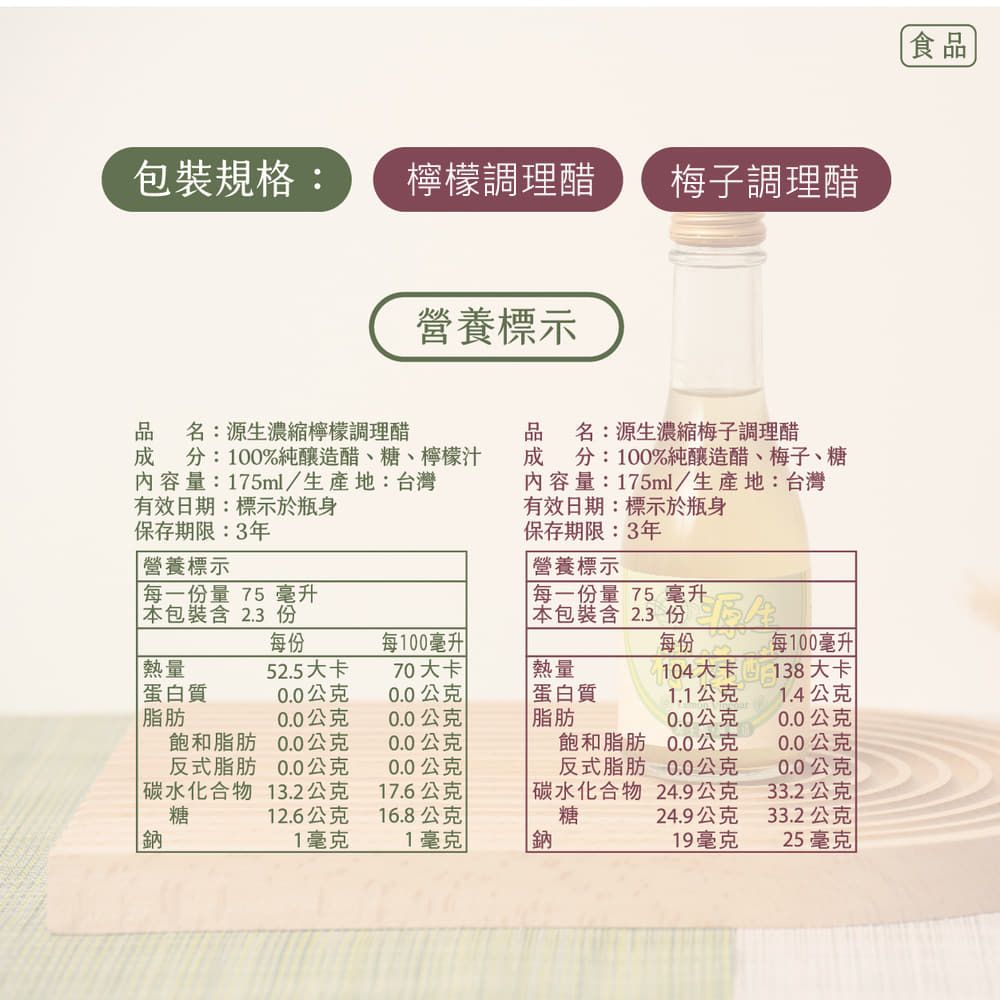 包裝規格檸檬調理醋梅子調理醋營養標示品 名:源生濃縮檸檬調理醋分:100%純釀造醋、糖、檸檬汁內容量:175ml/生產地:台灣有效日期:標示於瓶身保存期限:3年營養標示品名:源生濃縮梅子調理醋成 分:100%純釀造醋、梅子、糖內容量:175ml/生產地:台灣有效日期:標示於瓶身保存期限:3年每一量75毫升包裝含 2.3 份營養標示每一份量 75 毫升本包裝含23份 每份每100毫升 每份每100毫升熱量52.5大卡70大卡熱量104大卡138大卡蛋白質0.0公克0.0公克蛋白質1.1公克1.4公克脂肪0.0公克0.0公克脂肪0.0公克0.0公克飽和脂肪0.0公克0.0公克飽和脂肪0.0公克0.0公克反式脂肪0.0公克0.0公克反式脂肪0.0公克0.0公克碳水化合物13.2公克17.6公克 碳水化合物24.9公克33.2公克糖鈉12.6公克1毫克16.8公克糖24.9公克33.2公克1毫克鈉19毫克25毫克食品