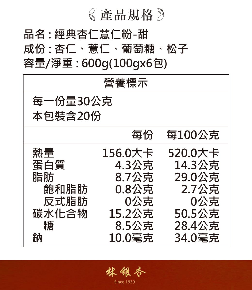 《產品規格》品名:經典杏仁薏仁粉-甜成份:杏仁、薏仁、葡萄糖、松子容量/淨重:600g(100gx6包)營養標示每一份量30公克本包裝含20份每份每100公克熱量156.0大卡520.0大卡蛋白質4.3公克14.3公克脂肪8.7公克29.0公克飽和脂肪0.8公克2.7公克反式脂肪0公克0公克碳水化合物15.2公克50.5公克糖8.5公克28.4公克鈉10.0毫克34.0毫克林銀杏Since 1939