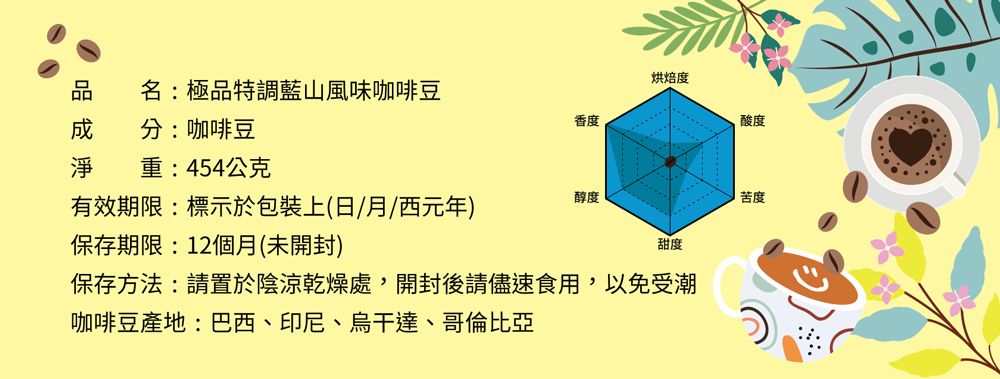 烘焙度名:極品特調藍山風味咖啡豆 分:咖啡豆香度酸度淨 重:454公克有效期限:標示於包裝上(日/月/西元年)醇度苦度保存期限:12個月(未開封)甜度保存方法:請置於陰涼乾燥處,開封後請儘速食用,以免受潮咖啡豆產地:巴西、印尼、烏干達、哥倫比亞