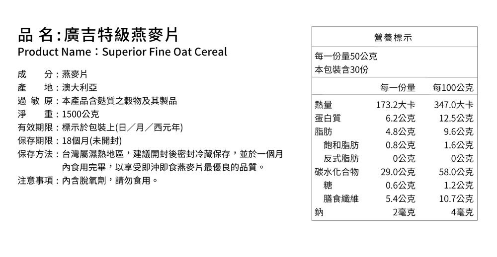 品名廣吉特級燕麥片Product Name: Superior Fine Oat Cereal營養標示每一份量50公克成 分:燕麥片 包裝含30份產地:澳大利亞每一份量每100公克過敏原:本產品含質穀物及其製品熱量173.2大卡347.0大卡淨 重:1500公克蛋白質6.2公克12.5公克有效期限:標示於包裝上(日/月/西元年)脂肪4.8公克9.6公克保存期限:18個月(未開封)飽和脂肪0.8公克1.6公克保存方法:台灣屬濕熱地區,建議開封後密封冷藏保存,並於一個月反式脂肪0公克0公克食用完畢,以享受即沖即食燕麥片最優良的品質。|碳水化合物29.0公克58.0公克注意事項:內含脫氧劑,請勿食用。糖0.6公克1.2公克膳食纖維5.4公克10.7公克鈉2毫克4毫克