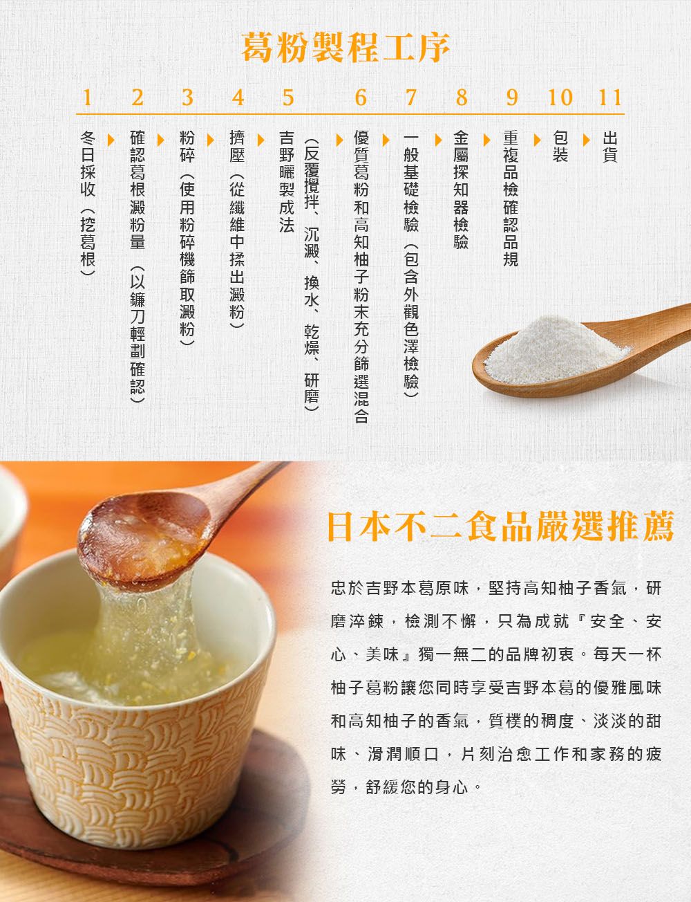 葛粉製程工序345 6 789 10 11AAA優質葛粉和高知柚子粉末充分混合 日本不二食品嚴選推薦忠於吉野本葛原味,堅持高知柚子香氣,研磨淬鍊,檢測不懈,只為成就『安全、安心、美味』獨一無二的品牌初衷。每天一杯柚子葛粉讓您同時享受吉野本葛的優雅風味和高知柚子的香氣,質樸的稠度、淡淡的甜味、滑潤順口,片刻治愈工作和家務的疲勞,舒緩您的身心。