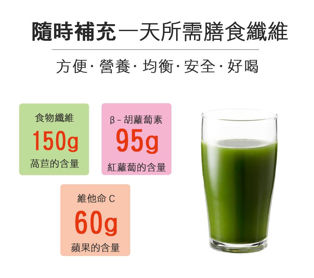 隨時補充一天所需膳食纖維方便·營養·均衡·安全·好喝食物纖維150gp萵苣的含量B-胡蘿蔔素95g紅蘿蔔的含量維他命 C蘋果的含量