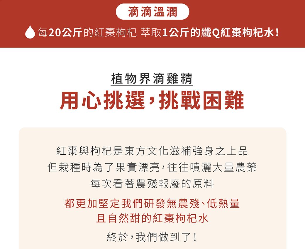 滴滴溫潤每20公斤的紅棗枸杞 萃取1公斤的纖Q紅棗枸杞水!植物界滴雞精用心挑選,挑戰困難紅棗與枸杞是東方文化滋補強身之上品但栽種時為了果實漂亮,往往噴灑大量農藥每次看著農殘報廢的原料都更加堅定我們研發無農殘、低熱量且自然甜的紅棗枸杞水終於,我們做到了!