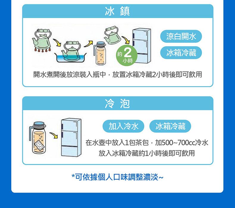 冰鎮約2小時涼白開水冰箱冷藏開水煮開後放涼裝入瓶中放置冰箱冷藏2小時後即可飲用冷泡加入冷水冰箱冷藏在水壺中放入1包茶包,加500~700cc冷水放入冰箱冷藏約1小時後即可飲用*可依據個人口味調整濃淡~