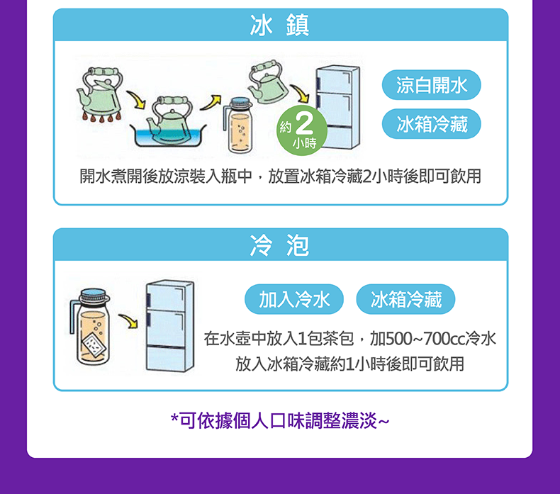 冰鎮約2小時涼白開水冰箱冷藏開水煮開後放涼裝入瓶中,放置冰箱冷藏2小時後即可飲用冷泡加入冷水冰箱冷藏在水壺中放入1包茶包,加500700cc冷水放入冰箱冷藏約1小時後即可飲用*可依據個人口味調整濃淡~