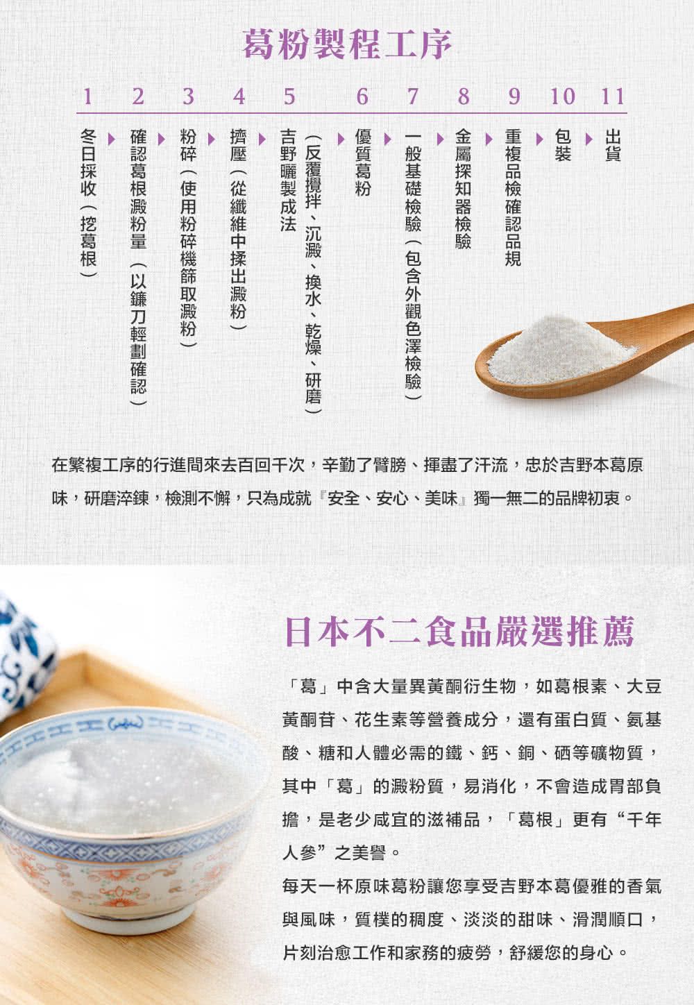 製程工序1234 5 6 7910118A葛粉在繁複工序的行進間來去百回次,辛勤了臂膀揮盡了汗流,忠於吉野本葛原味,研磨淬鍊,檢測不懈,只為成就『安全、安心、美味、獨一無二的品牌初衷。日本不二食品嚴選推薦「葛」中含大量異黃酮衍生物,如葛根素、大豆黃酮苷、花生素等營養成分,還有蛋白質、氨基酸、糖和人體必需的鐵、鈣、銅、硒等礦物質,其中「葛」的澱粉質,易消化,不會造成胃部負擔,是老少咸宜的滋補品,「葛根」更有“千年”之美譽。每天一杯原味葛粉讓您享受吉野本葛優雅的香氣與風味,質樸的稠度、淡淡的甜味、滑潤順口,片刻治愈工作和家務的疲勞,舒緩您的身心。