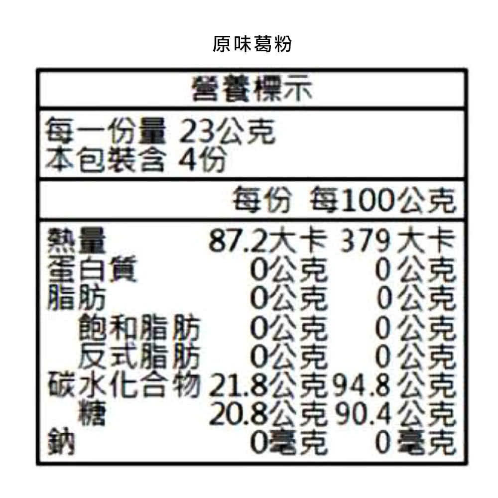 原味葛粉營養標示每一份量23公克本包裝含4份每份 每1公克87.2大卡 379大卡蛋白質公克0公克脂肪0公克0公克飽和脂肪 0公克0公反式脂肪 0公克 0公克碳水化合物21.8公克94.8公克糖20.8公克90.4公克0毫克0毫克