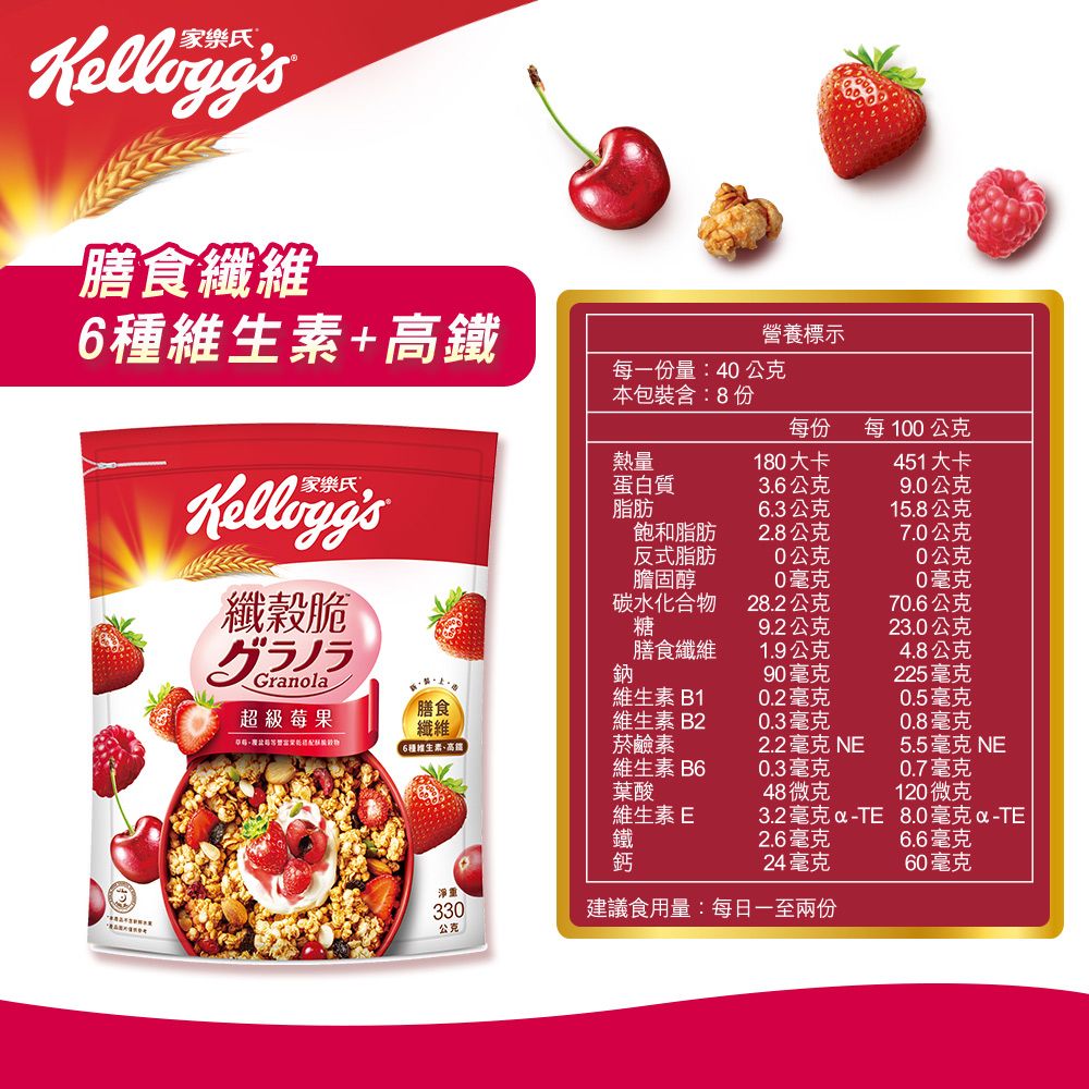 膳食纖維+高營養標示每一份量:40 公克本包裝含:8份每份每100公克熱量180大卡451大卡蛋白質3.6公克9.0公克脂肪6.3公克15.8公克飽和脂肪2.8公克7.0公克反式脂肪0公克0公克膽固醇0毫克0毫克纖脆碳水化合物28.2公克70.6公克糖9.2公克23.0公克グラノラGranola膳食纖維1.9公克4.8公克鈉90毫克225毫克維生素B10.2毫克0.5毫克超級莓果維生素B20.3毫克0.8毫克 6種維生素高鐵菸鹼素2.2毫克 NE5.5毫克 NE維生素B60.3毫克0.7毫克葉酸48微克120微克維生素E3.2毫克 8.0毫克-TE鐵2.6毫克6.6毫克鈣24毫克60毫克淨重330公克建議食用量:每日一至兩份