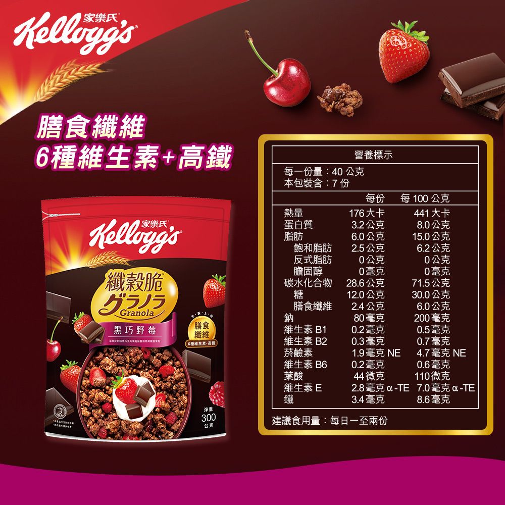 膳食纖維+高鐵營養標示每一份量:40公克本包裝含:7份每份每100公克熱量176大卡441大卡蛋白質3.2公克8.0公克脂肪6.0公克15.0公克飽和脂肪2.5公克6.2公克反式脂肪0公克0公克纖脆膽固醇0毫克0毫克碳水化合物28.6公克71.5公克グラノラGrnola膳食糖12.0公克30.0公克膳食纖維2.4公克6.0公克鈉80毫克200毫克黑巧野莓維生素B1纖維0.2毫克0.5毫克6種維生素高維生素B20.3毫克0.7毫克菸鹼素1.9毫克 NE4.7毫克 NE維生素B60.2毫克0.6毫克葉酸44微克110微克維生素E鐵2.8毫克a 7.0毫克-TE3.4毫克 8.6毫克淨重300公克建議食用量:每日一至兩份