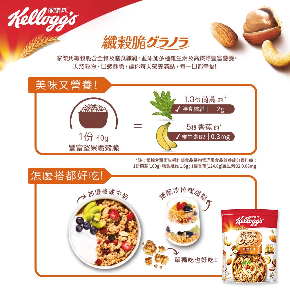 脆樂氏纖脆含全及膳食纖維,並添加多種維生素及高鐵等豐富營養。天然物、口感酥脆,讓你每天營養滿點,每一口都幸福!美味又營養!1份 40g1.3份茼蒿 的*=√ 膳食纖維 2g5根 香蕉 的*維生素B2 | 0.3mg豐富堅果纖穀脆*註:根據台灣衛生福利部食品藥物管理署食品營養成分資料庫:1份茼蒿(100g) 膳食纖維1.6g;1根香蕉(124.8g)維生素B2 0.06mg怎麼搭都好吃!加優格或牛奶搭配沙拉或家Kelloggs單獨吃也好吃!纖穀脆グラノラGranola豐富堅果330