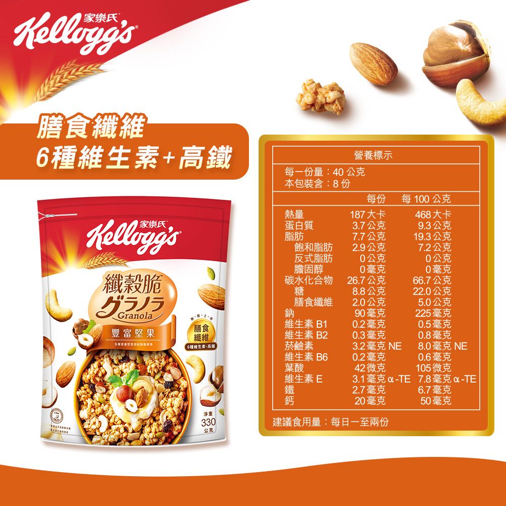 膳食纖維+高營養標示每一份量:40 本包裝含:8份每份每100公克熱量187大卡468大卡蛋白質3.7公克9.3公克脂肪7.7公克19.3公克飽和脂肪2.9公克7.2公克反式脂肪0公克0公克膽固醇0毫克0毫克纖穀脆碳水化合26.7公克66.7公克糖8.8公克22.0公克グラノラGranola豐富堅果膳食纖維2.0公克5.0公克鈉90毫克225毫克維生素B10.2毫克0.5毫克維生素B20.3毫克0.8毫克多物 6種維生素高鐵菸鹼素3.2毫克 NE8.0毫克 NE維生素B60.2毫克0.6毫克葉酸42微克105微克維生素E3.1毫克TE 7.8毫克-TE鐵2.7毫克6.7毫克鈣20毫克50毫克淨重330公克建議食用量:每日一至兩份
