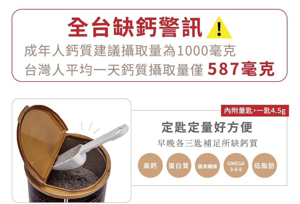 全台缺鈣警訊!成年人鈣質建議攝取量為1000毫克台灣人平均一天鈣質攝取量僅587毫克內附量,一匙4.5g定匙定量好方便早晚各三匙補足所缺鈣質高鈣蛋白質 膳食纖維OMEGA3-6-9低脂肪