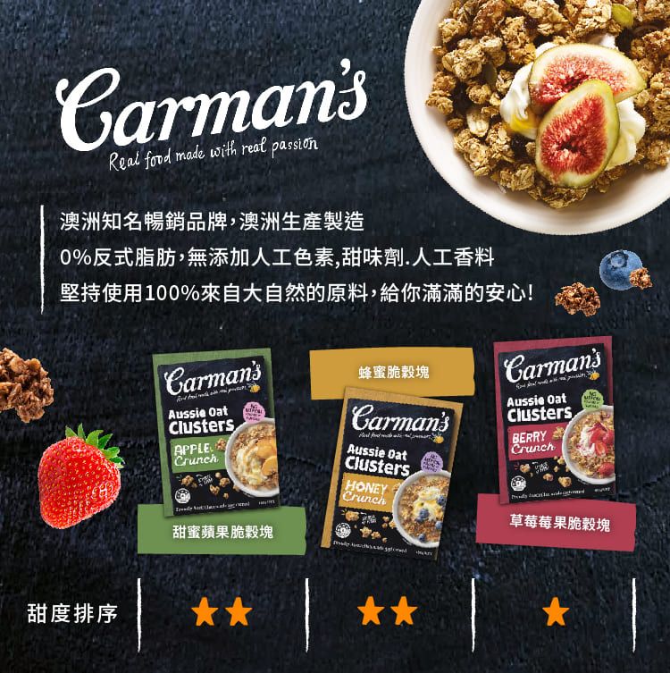 Carmans  made wih real passion澳洲知名暢銷品牌,澳洲生產製造0%反式脂肪,無添加人工色素,甜味劑.人工香料堅持使用100%來自大自然的原料,給你滿滿的安心!Carmans蜂蜜脆塊 ClustersAPPLECrunch t甜蜜蘋果脆塊CarmansAussie ClustersHONEYCrunchCarmansAussie ClustersBERRYCrunch草莓莓果脆塊甜度排序