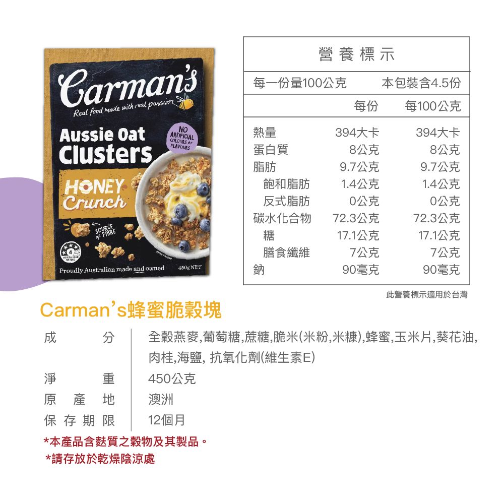 CarmansReal food made with real passionAussie ClustersHONEYCrunchSOURCEFIBREProudly Australian made and owned營養標示每一份量1公克本包裝含4.5份每份每100公克NOARTIFICIAL熱量394大卡394大卡COLOURS FLAVOURS蛋白質8公克8公克脂肪9.7公克9.7公克飽和脂肪1.4公克1.4公克反式脂肪0公克0公克碳水化合物72.3公克72.3公克糖17.1公克17.1公克膳食纖維7公克7公克450g NET90毫克90毫克此營養標示適用於台灣Carmans蜂蜜脆塊全燕麥,葡萄糖,蔗糖,脆米(米粉,米糠),蜂蜜,玉米片,葵花油,肉桂,海鹽,抗氧化劑(維生素E)450公克原產地澳洲保存期限 12個月*本產品含麩質之穀物及其製品。*請存放於乾燥陰涼處