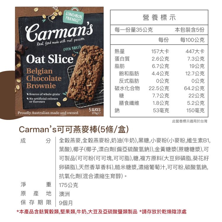 FRIENDLYCarmansReal  made with real passionOVEN BAKEDOat SliceBelgianChocolateBrownieSource of whole grainNo artificial coloursor flavoursLUNCHBOX營養標示每一份量35公克本包裝含5份每份每100公克熱量157大卡447大卡蛋白質2.6公克7.3公克脂肪6.7公克19公克飽和脂肪4.4公克12.7公克反式脂肪0公克0公克碳水化合物22.5公克64.2公克糖7.7公克22公克膳食纖維1.8公克5.2公克5 SLICES 鈉53毫克150毫克Proudly Australian made and owned175g此營養標示適用於台灣Carmans可可燕麥棒(5條/盒)成 全燕麥,全穀燕麥粉,奶油(牛奶),黑糖,小麥粉(小麥粉,維生素B1,葉酸),椰子(椰子,漂白劑(偏亞硫酸氫鈉)),金黃糖漿(蔗糖糖漿),可可製品(可可粉(可可塊,可可脂),糖,複方原料(大豆卵磷脂,葵花籽卵磷脂),天然香草香料),糙米糖漿,濃縮葡萄汁,可可粉,碳酸氫鈉,抗氧化劑(混合濃縮生育醇)。淨175公克原產地澳洲保存期限 9個月*本產品含質穀類,堅果類,牛奶,大豆及亞硫酸鹽類製品 *請存放於乾燥陰涼處