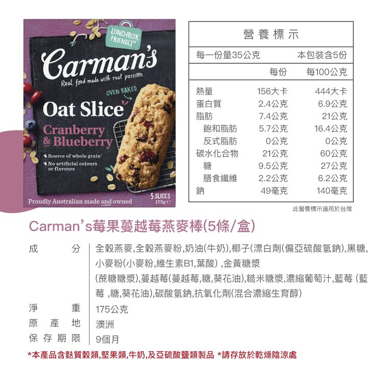FRIENDLYCarmansReal  made with real passionOVEN BAKEDOat SliceCranberry& BlueberrySource of whole grainNo artificial colours flavoursLUNCHBOX營養標示每一份量35公克本包裝含5份每份每100公克熱量156大卡444大卡蛋白質2.4公克6.9公克脂肪7.4公克21公克飽和脂肪5.7公克16.4公克反式脂肪0公克0公克碳水化合物21公克60公克糖9.5公克27公克膳食纖維2.2公克6.2公克鈉49毫克140毫克5 SLICESProudly Australian made and owned175g此營養標示適用於台灣Carmans莓果蔓越莓燕麥棒(5條/盒)  全燕麥,全穀燕麥粉,奶油(牛奶),椰子(漂白劑(偏亞硫酸氫鈉),黑糖,小麥粉(小麥粉,維生素B1,葉酸),金黃糖漿(蔗糖糖漿),蔓越莓(蔓越莓,糖,葵花油),糙米糖漿,濃縮葡萄汁,藍莓(藍莓,糖,葵花油),碳酸氫鈉,抗氧化劑(混合濃縮生育醇)淨175公克原產地澳洲保存期限 9個月*本產品含質穀類,堅果類,牛奶,及亞硫酸鹽類製品*請存放於乾燥陰涼處