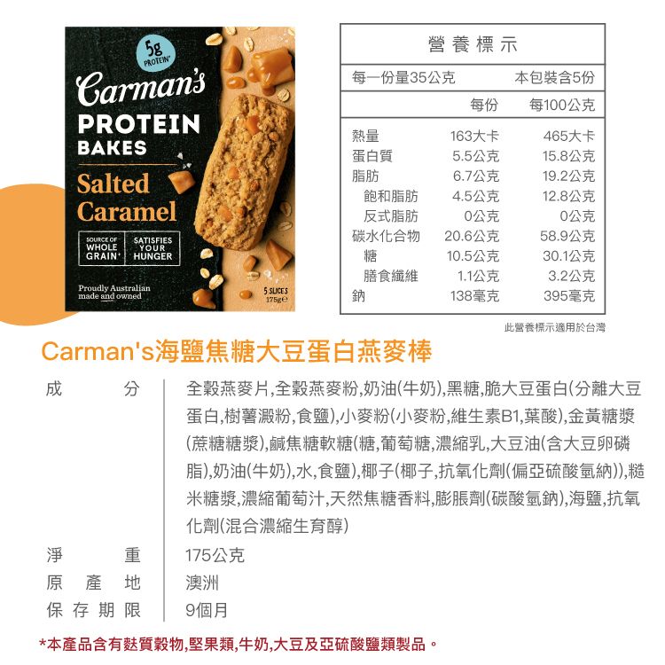 PROTEINCarmansPROTEINBAKESSaltedCaramelSOURCE SATISFIESWHOLEYOURGRAINHUNGERProudly Australianmade and owned營養標示每一份量3公克本包裝含5份每份每100公克熱量163大卡465大卡蛋白質5.5公克15.8公克脂肪6.7公克19.2公克飽和脂肪4.5公克12.8公克反式脂肪0公克0公克碳水化合物20.6公克58.9公克糖10.5公克30.1公克膳食纖維1.1公克3.2公克5 175ge鈉138毫克395毫克此營養標示適用於台灣Carmans海鹽焦糖大豆蛋白燕麥棒全穀燕麥片全穀燕麥粉,奶油(牛奶),黑糖,脆大豆蛋白(分離大豆蛋白,樹薯澱粉,食鹽),小麥粉(小麥粉,維生素B1,葉酸),金黃糖漿(蔗糖糖漿),鹹焦糖軟糖(糖,葡萄糖,濃縮乳,大豆油(含大豆卵磷脂),奶油(牛奶),水,食鹽),椰子(椰子,抗氧化劑(偏亞硫酸氫納)),糙米糖漿,濃縮葡萄汁,天然焦糖香料,膨脹劑(碳酸氫鈉),海鹽,抗氧化劑(混合濃縮生育醇)淨重175公克原產地澳洲保存期限9個月*本產品含有質穀物,堅果類,牛奶,大豆及亞硫酸鹽類製品。