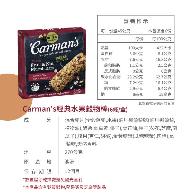 營養標示Real  made   NTURALCarmans每一份量45公克本包裝6份每份每100公克熱量190大卡422大卡ClassicBREKKIE蛋白質3.6公克8.1公克ON-THE-脂肪Fruit & Nut7.6公克16.8公克Muesli BarsA Source of fibre  whole 飽和脂肪1.1公克2.5公克反式脂肪0公克0公克碳水化合物28.2公克62.7公克糖7.2公克16.1公克膳食纖維Proudly Australian made and owned2.9公克 6.4公克鈉8毫克18毫克此營養標示適用於台灣Carmans經典水果穀物棒(6條/盒)混合麥片(全穀燕麥,水果(蘇丹娜葡萄乾(蘇丹娜葡萄,植物油),醋栗,葡萄乾,椰子),葵花油,種子(葵花,芝麻,南瓜子),核果(杏仁,胡桃),金黃糖漿(蔗糖糖漿),肉桂),葡萄糖,天然香料淨重270公克原產地澳洲保存期限12個月*放置陰涼乾燥處避免陽光直射*本產品含有質穀物,堅果類及芝麻等製品