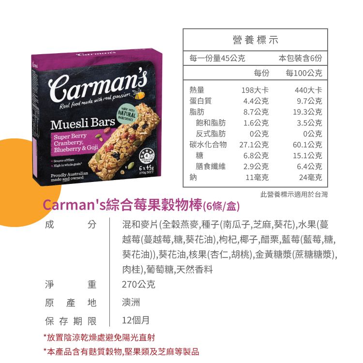 營養標示每一份量45公克本包裝6份Real  made   Carmans每份每100公克熱量198大卡440大卡蛋白質4.4公克9.7公克CranberryMuesli BarsSuper BerryBlueberry & Goji  whole Proudly Australianmade and ownedNATURAL脂肪8.7公克19.3公克飽和脂肪1.6公克3.5公克反式脂肪0公克0公克碳水化合物27.1公克60.1公克糖6.8公克15.1公克膳食纖維2.9公克6.4公克 NET鈉11毫克24毫克此營養標示適用於台灣Carmans綜合莓果穀物棒(6條/盒)混和麥片(全穀燕麥,種子(南瓜子,芝麻,葵花),水果(蔓越莓(蔓越莓,糖,葵花油),枸杞,椰子,醋栗,藍莓(藍莓,糖,葵花油)),葵花油,核果(杏仁,胡桃),金黃糖漿(蔗糖糖漿),肉桂),葡萄糖,天然香料淨重270公克原產地澳洲保存期限12個月*放置陰涼乾燥處避免陽光直射*本產品含有質穀物,堅果類及芝麻等製品