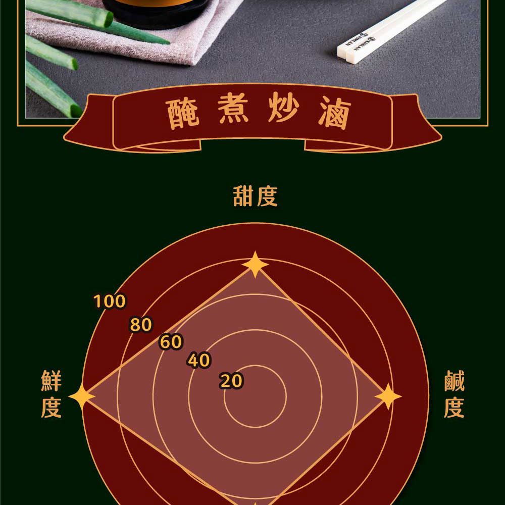 KIMLAN醃煮炒滷甜10080604020度