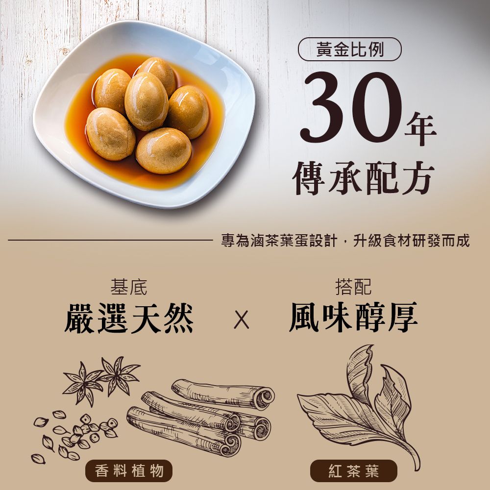 黃金比例30傳承配方專為茶葉蛋設計,升級食材研發而成基底搭配嚴選天然 風味醇厚香料植物紅茶葉