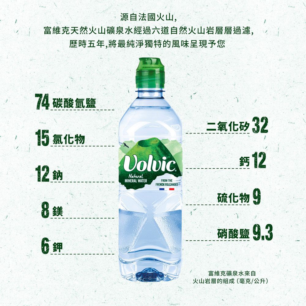 Volvic 富維克 礦泉水運動瓶750ml(12入/箱)