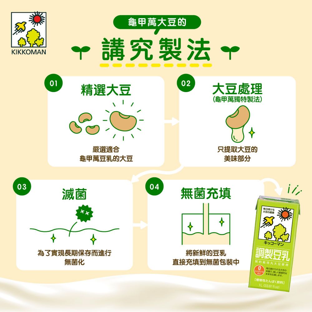 龜甲萬 龜甲萬豆乳豆奶-無調整豆乳 (1000ml) #日本製造#豆漿#豆奶#原味