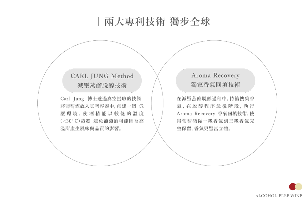 專利技術 獨步全球 |CARL JUNG Method減壓蒸餾技術Carl Jung 博士透過真空提取的技術,將葡萄酒放入真空容器中,創建一個低壓環境, 使酒精能以較低的溫度(30°C)蒸發。避免葡萄酒可能因為高溫所產生風味與品質的影響。Aroma Recovery獨家香氣回填技術在減壓蒸餾醇過程中,持續搜集香氣,在醇程序最後階段,執行Aroma Recovery 香氣回填技術,使得葡萄酒從一級香氣到三級香氣完整保留,香氣更豐富立體。ALCOHOL-FREE WINE