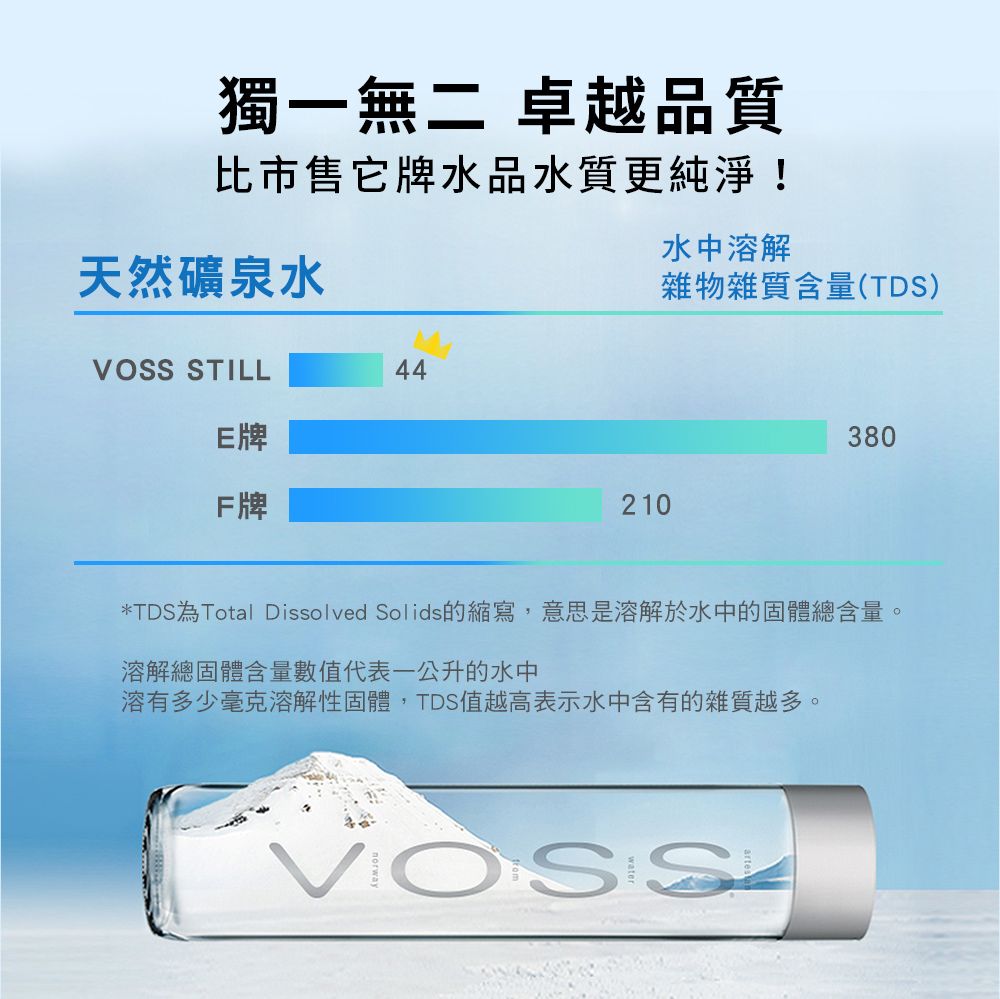 Voss 芙絲 【挪威】極致純淨礦泉水(375mlx24入)-時尚玻璃瓶